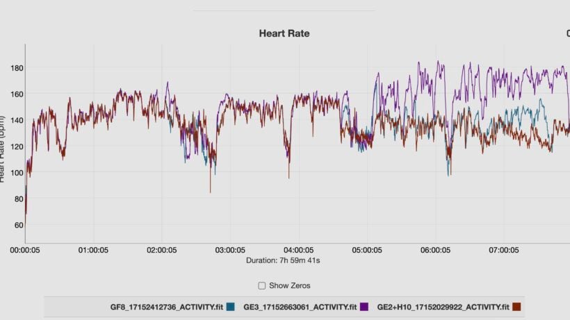 Garmin Enduro 3 vs chest strap HR performance
