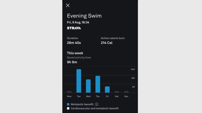 Oura Swimming